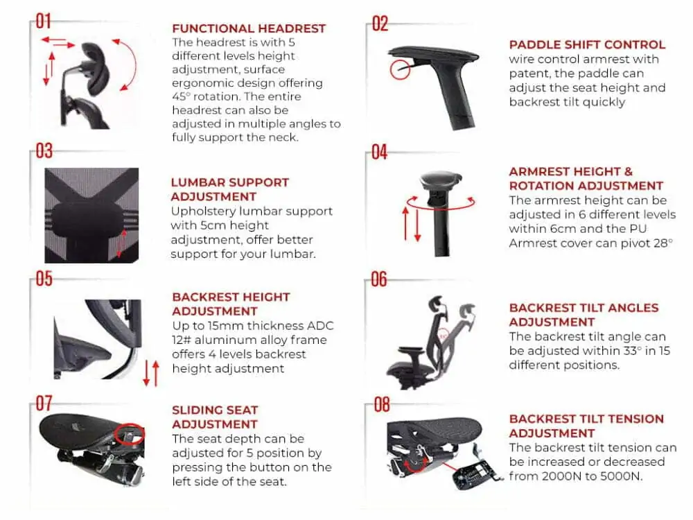 Tender form full mesh ergonomic office chair functions